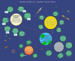  - Cartographie des réseaux sociaux
